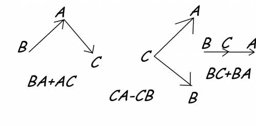 постройте вектор BA+AC CA-CB BC+BA