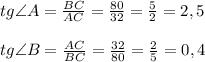 tg\angle A=\frac{BC}{AC}=\frac{80}{32}=\frac{5}{2}=2,5\\\\tg\angle B=\frac{AC}{BC}=\frac{32}{80}=\frac{2}{5}=0,4