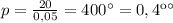 p= \frac{20}{0,05}=400Па=0,4кПа