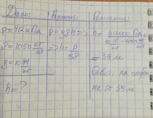 На какой глубине давление воды в море равно 412 кПа, плотность морской воды 1050 кг/м^3?​