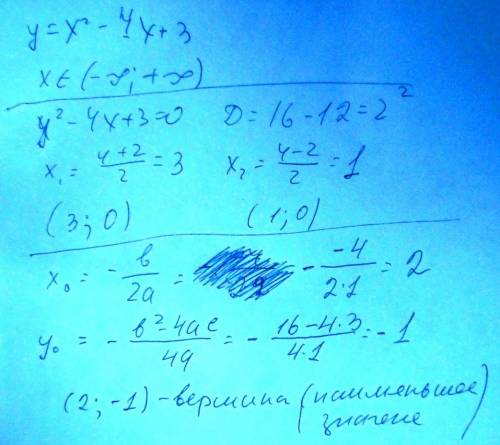 Дана функция у=х²-4х+3 . Не строя графика, найдите: а) область определения функции. б) нули функции.