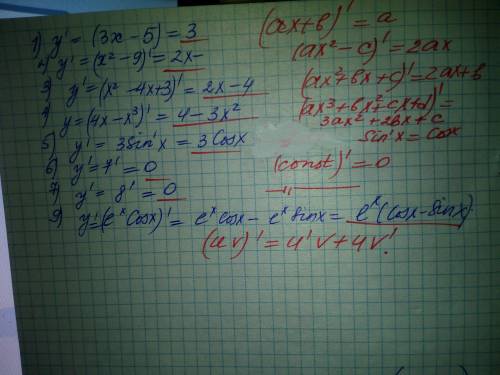 Найдите производную функции 1) y =3x-5 2) у=х^2-9 3) у=х^2-4х+3 4) у=4х-х^3 5) у=3sin х 6) у= 7) у=