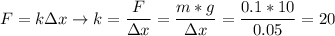 F = k\Delta x \to k = \dfrac{F}{\Delta x} = \dfrac{m * g}{\Delta x} = \dfrac{0.1 * 10}{0.05} = 20