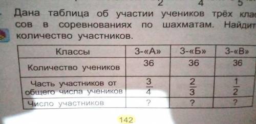 На основе таблицы в 5й задаче составьте диаграмму опредилите к какому классу относятся данные сведен