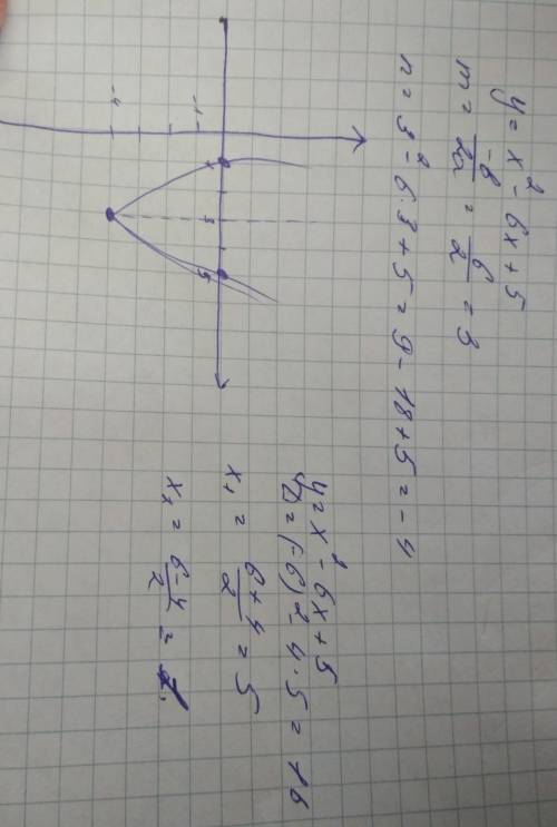 Постройте график квадратичной функции у = х^2 - 6х + 5​