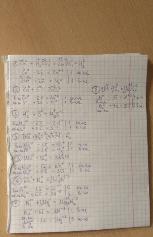 Закончить уравнения реакций и расставить коэффициенты методом электронного баланса 1) Zn + H2SO4(p)→