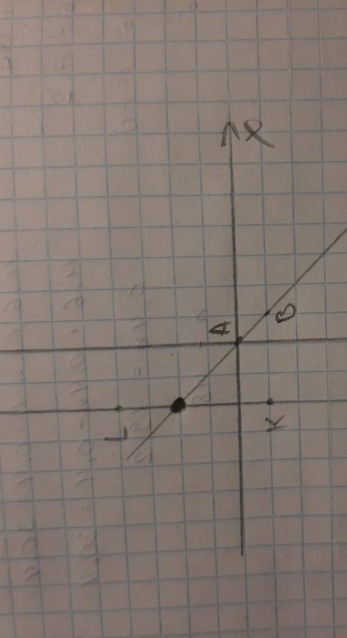 9. На координатной плоскости начертите прямую, котораяпроходит через точки К(-2; -1) и L(-2; 4) и пр