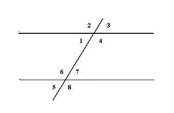Один из внутренних углов, образованных двумя параллельнымипрямыми и секущей, равен 55°. Найдите оста