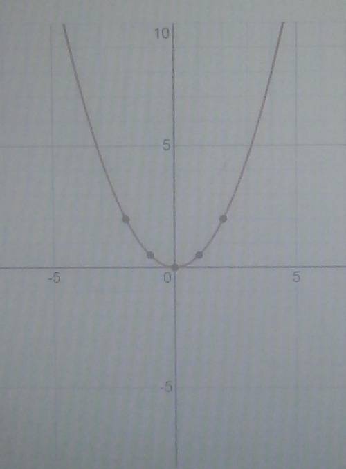 Укажите график функции y=0,5^|x|-2