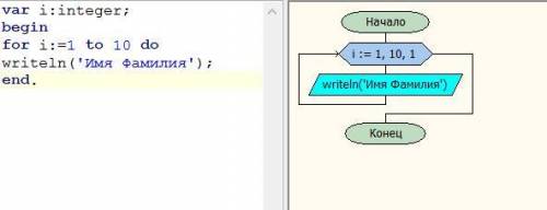 Составьте Блок-Схему программы, которая 10 раз выводит на экран ваше имя и фамилию с блок-схемой