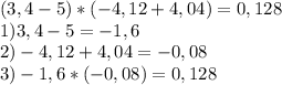 (3,4-5)*(-4,12+4,04)=0,128\\1)3,4-5=-1,6\\2)-4,12+4,04=-0,08\\3)-1,6*(-0,08)=0,128