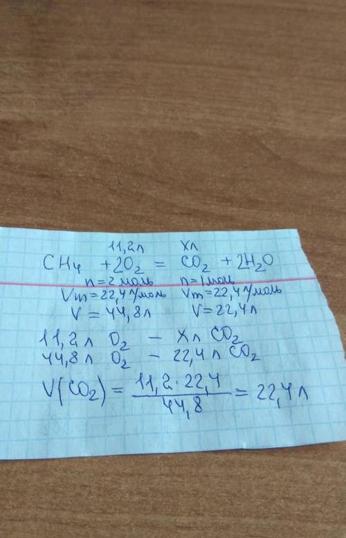 Який обєм карбон (I V) оксиду виділиться при спалюванні метану в 11,2 л. кисню (н. у) ​