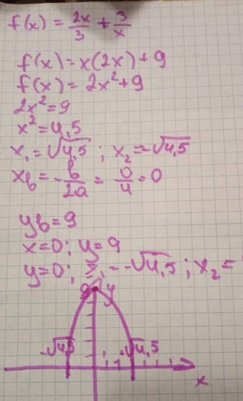 Исследовать функцию и построить ее график f (x) = 2x/3 + 3/x​