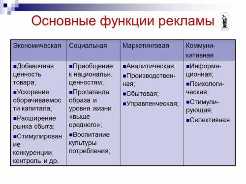 1. перечислить преимущества обмена, 2. потребительская стоимость - это..., меновая стоимость - это..