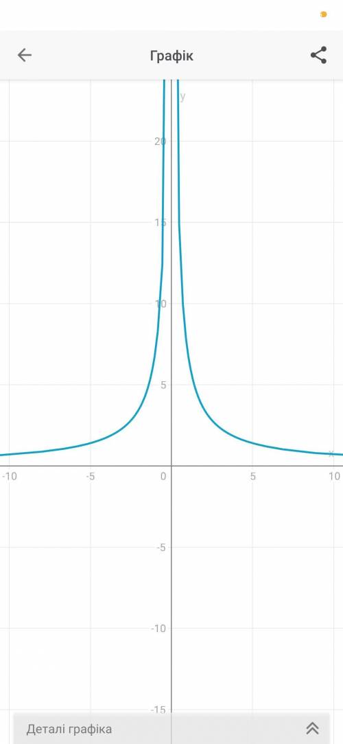 Постройте график функции: у= 7/|х|