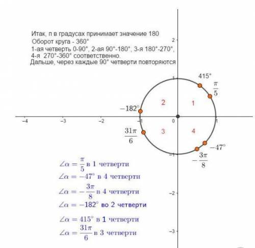 Нужно установить, в какой четверти координатной плоскости лежит точка единичной окружности, соответс
