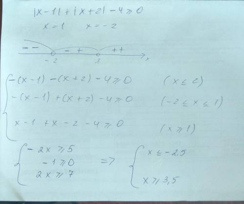 Розв'яжіть нерівність |х-1|+|х+2|≥4​