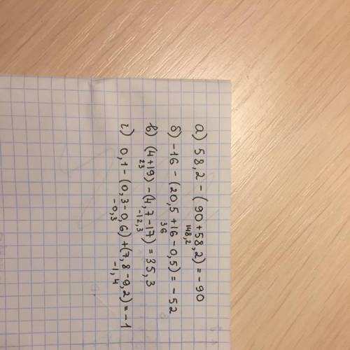 1. Розкрий дужки та обчисли значення виразу.а) 58,2 - (90 + 58,2);б) –16 - (20,5 + 16 – 0,5);в) (4 +