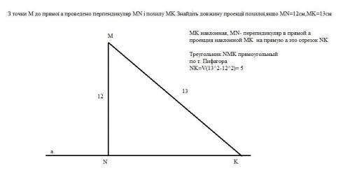 З точки M до прямої a проведено перпендикуляр MN і похилу MK.Знайдіть довжину проекції похилої,якщо