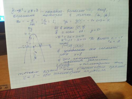 Функция задана уравнением y=-x^2+2x+3 a) В какой точке график данной функции пересекает OY? b) Найди