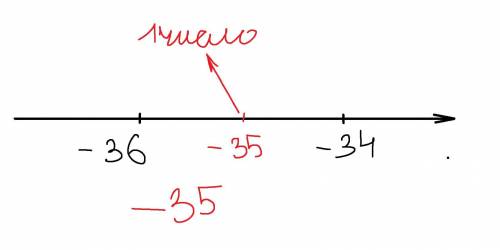 Скільки цілих чисел розташовано на координатній прямій між числами -34 і -36.Знайди сумму цих чисел​