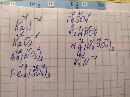 Визначте ступені окиснення елементів у сполуках: K2S, K2O2, Ba(NO3)2, Fe3SO4, K2HPO4, Mg(H2PO4)2, K3