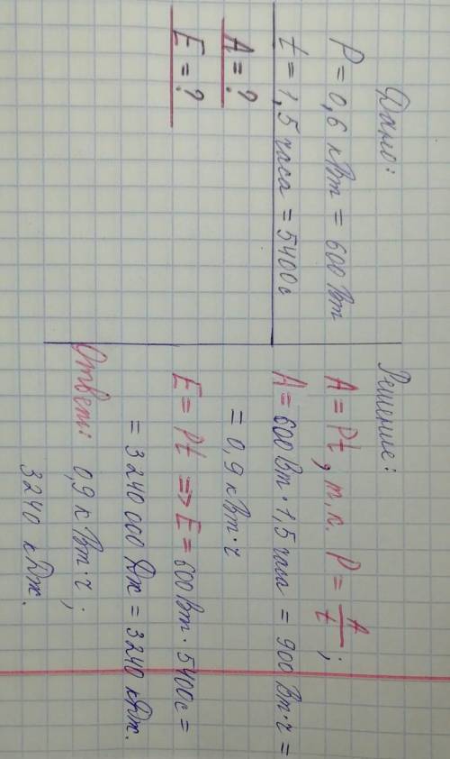 Sos Задача: мощность электрического утюга равна 0,6 кВт.Вычислите работу тока в нём за 1,5 ч. Скольк