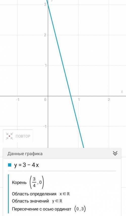 Функция y=3−4x • убывает • возрастает Запиши функцию, обратную к данной функции y=( −x) /4 Полученн