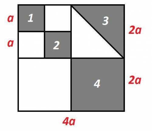 Все закрашенные на рисунке четырехугольники - квадраты. Какая доля площади большого квадрата закраше
