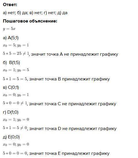 Определите, принадлежит ли графику прямой пропорциональной зависимости y=5x точка: а) A(5;1); б) B(1