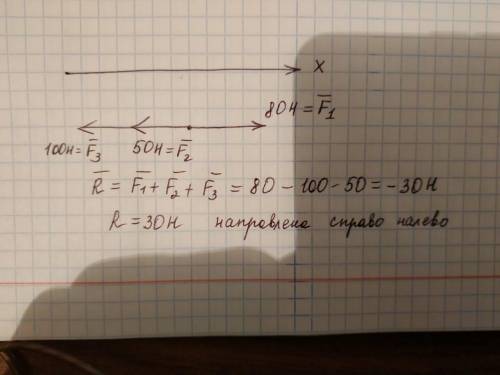 На тіло вздовж однієї прямої діють сили, що дорівнюють 100Н, 50Н, 80Н. Знайдіть їх рівнодійну, якщо