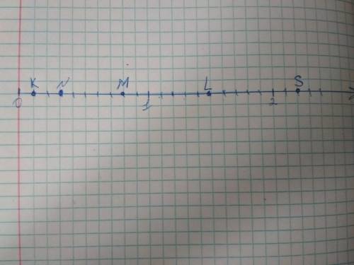 На координатном луче с единичным отрезком 10 клеток отметить точки: А(0,4); В(1,6); С(0,15); Е(1 1/5