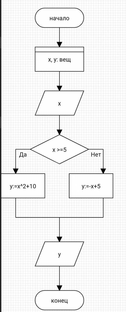 Написать программу вычисления значения кусочно-определённой функции при аргументе, введённом с клави