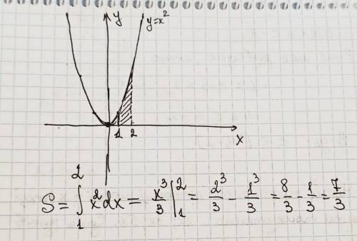 Геометрический смысл определённого интеграла. Вычислите площадь фигуры, ограниченной линиями y=x^2,
