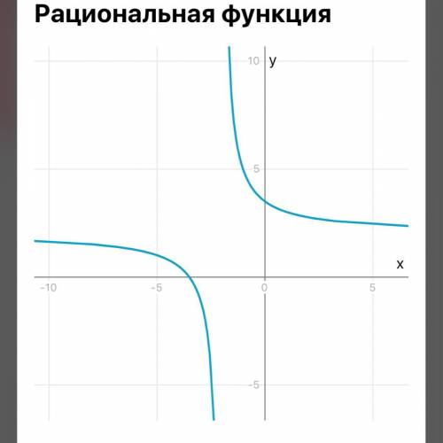 в номере 2 написать уравнение, а в номере 3 построить график​