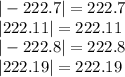 |-222.7|=222.7\\|222.11|=222.11\\|-222.8|=222.8\\|222.19|=222.19\\