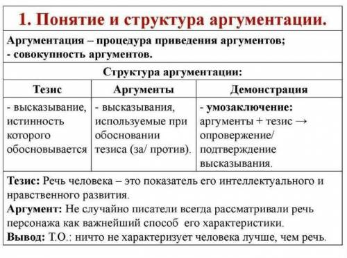 ПРИДУМАЙТЕ Упражнение на тему Теории аргументации