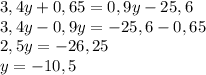 3,4y+0,65=0,9y-25,6\\3,4y-0,9y=-25,6-0,65\\2,5y=-26,25\\y=-10,5