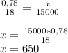 \frac{0,78}{18} =\frac{x}{15000} \\\\x=\frac{15000*0,78}{18} \\x=650