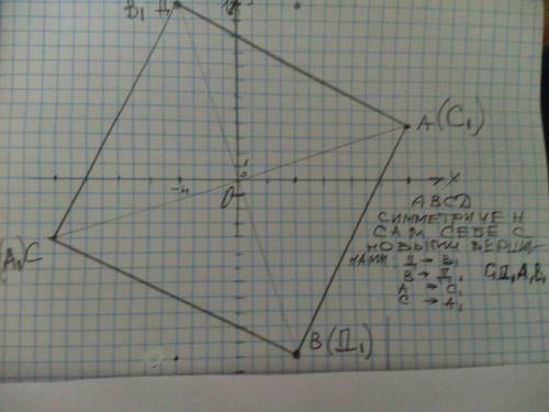 ) На координатній площині намалюй чотирикутник, вершинами якого є точки: A (12; 4), B (4; -12), C (-