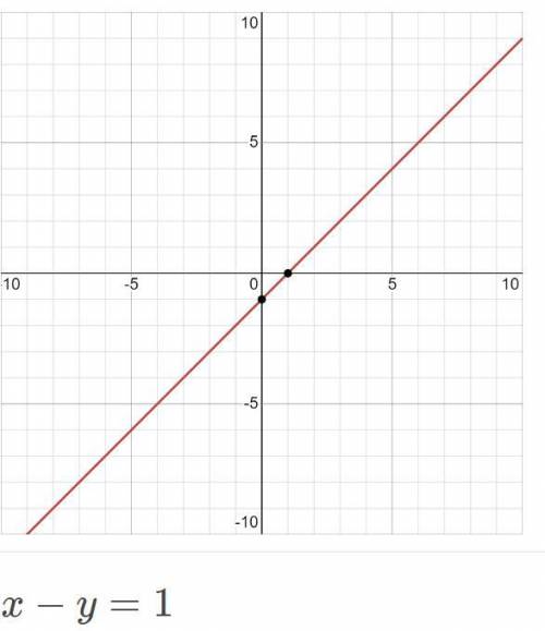Побудуйте график ривняння X-y=1 X-4y=5