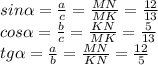 sin\alpha =\frac{a}{c} = \frac{MN}{MK}= \frac{12}{13} \\ cos\alpha =\frac{b}{c} = \frac{KN}{MK} = \frac{5}{13} \\tg\alpha =\frac{a}{b} = \frac{MN}{KN} = \frac{12}{5}\\