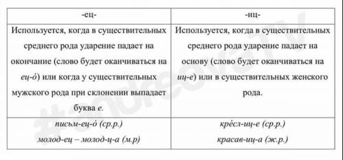 Запишите слова, вставляя пропущенные буквы. Объясните их написание. впечатлень...це, выражень...це,