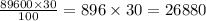 \frac{89600 \times 30}{100} = 896 \times 30 = 26880