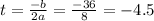 t = \frac{-b}{2a} = \frac{-36}{8} = -4.5\\