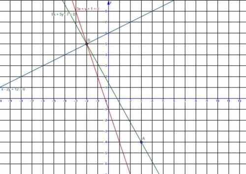 Через точку пересечения прямых x-2y+12=0, 3x+y+1=0 и точку A(3,-4) проведена прямая.составьте ее ура