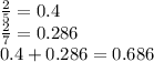 \frac{2}{5} = 0.4\\\frac{2}{7} = 0.286\\0.4+0.286 = 0.686