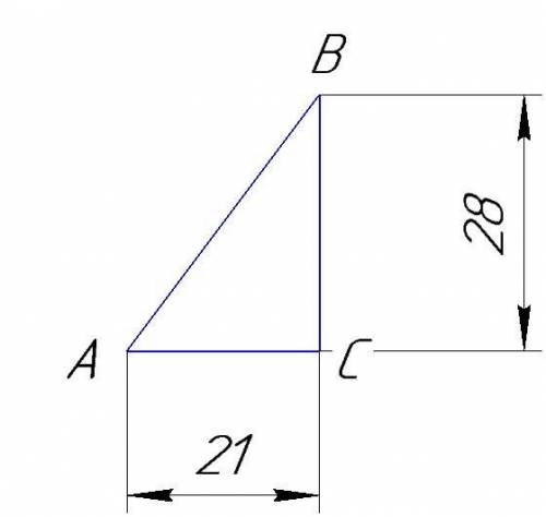 CA = 21 см, CB = 28 см. (Дроби сокращай.) tg∢B= ; tg∢A= .