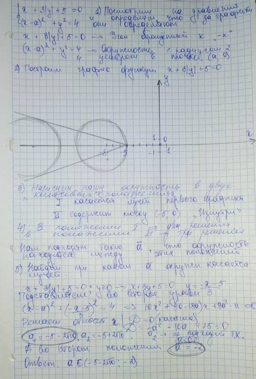 Параметр. 11 класс. С полным решением. 100б. Большое Найдите все значения параметра а, при которых с