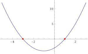 Розв'яжіть графічно рівняння, розпишіть та намалюйте малюнок. х² + 2х - 3 = 0
